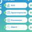 За неделю ЦУР Курской области отработал более 4 тысяч обращений - Газета Дмитриевский вестник