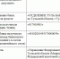 С 1 января 2023 года все платежи зачисляются на единый казначейский счет в УФК по Тульской области - Газета Дмитриевский вестник