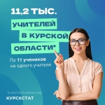 Курскстат информирует