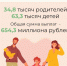 В Курской области единое пособие получают 34,8 тысячи родителей - Газета Дмитриевский вестник