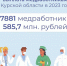 Более 7,8 тысячи медицинских работников в Курской области получили специальные социальные выплаты в 2023 году - Газета Дмитриевский вестник