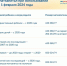 С 1 февраля 2024 года в России увеличится размер материнского капитала - Газета Дмитриевский вестник