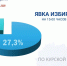Явка избирателей в Курской области на 15 часов составила 27,3% - Газета Дмитриевский вестник