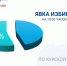Явка избирателей в Курской области на 15 часов 16 марта составила 54,2% - Газета Дмитриевский вестник
