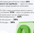 Как изменения налоговой политики повлияют на россиян? - Газета Дмитриевский вестник