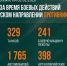Сводка Минобороны РФ о боях в Курской области от 2 февраля 2025 года: - Газета Дмитриевский вестник
