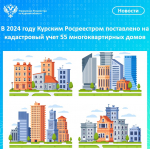 В 2024 году Курским Росреестром поставлено на кадастровый учет 55 многоквартирных домов