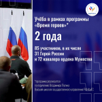 Участники второго потока программы «Время героев» собрались на площадке мастерской управления «Сенеж». Там 18 июня в рамках модуля «Государственная политика и система государственного управления» состоялась образовательная встреча, посвящённая вопросам местного самоуправления.