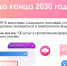 Госуслуги проходят масштабную трансформацию. Перезагрузка позволит вывести портал на качественно новый уровень. - Газета Дмитриевский вестник