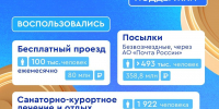 ❗️ Меры поддержки жителей курского приграничья в цифрах. #КурскоеПриграничье - Газета Дмитриевский вестник