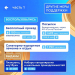 ❗️ Меры поддержки жителей курского приграничья в цифрах. #КурскоеПриграничье