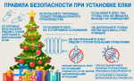 МЧС напоминает о правилах пожарной безопасности в новогодние праздники