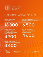 Ваша идея может стать федеральным проектом